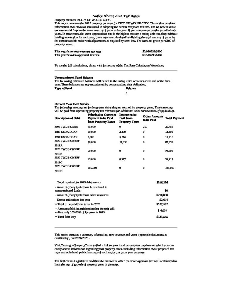 Property Taxes City of Wolfe City