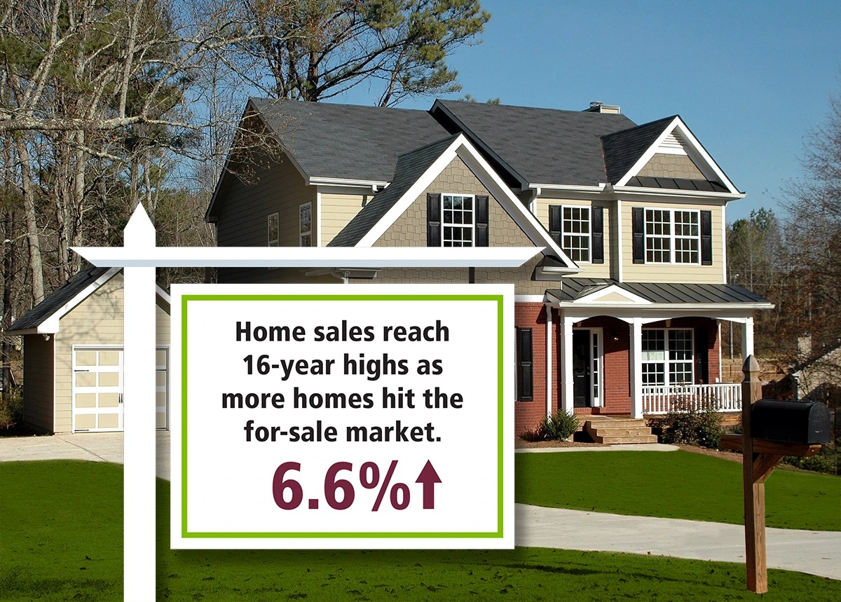 2022 Housing Market Forecast Wolfe & Company Realtors