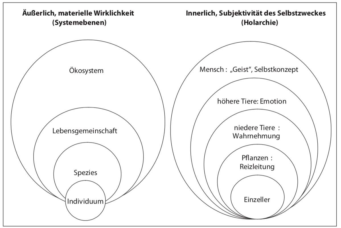 Ethik für einen ganzheitlichen Naturschutz Versuch einer Richtschnur