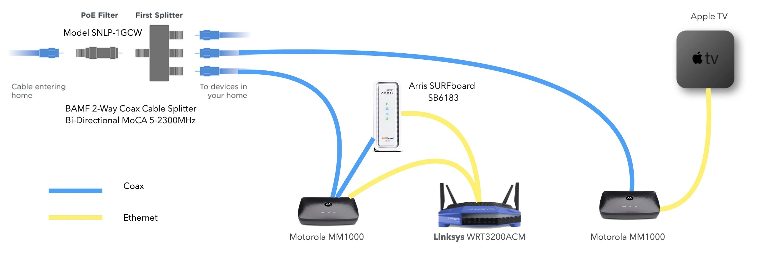 Cable Modem Signal Levels revisited