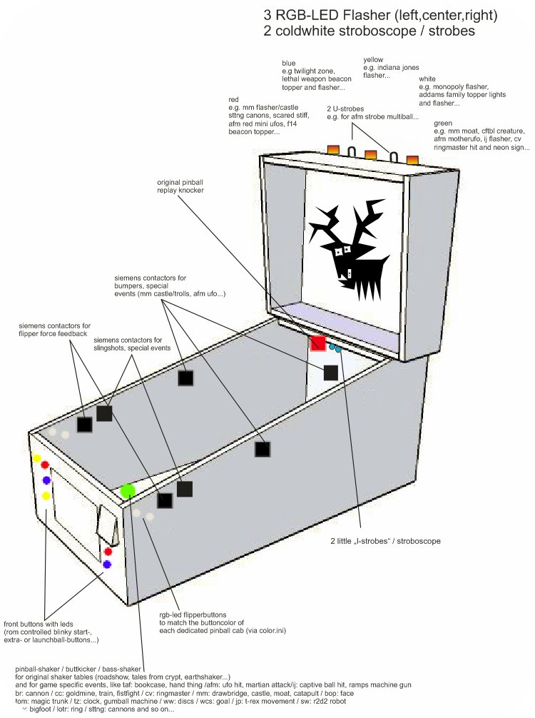 Virtual Pinball Wolfsoft Pinbrawl Project