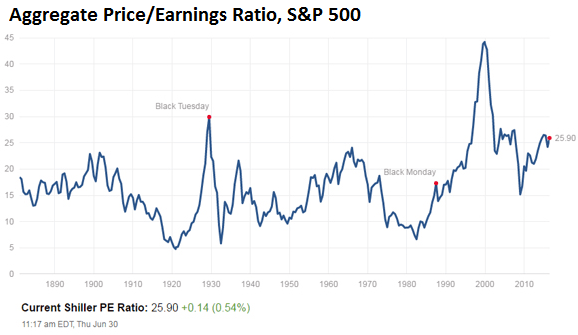 Stocks Will Crash and Crush (California’s) Pension Funds & Taxpayers