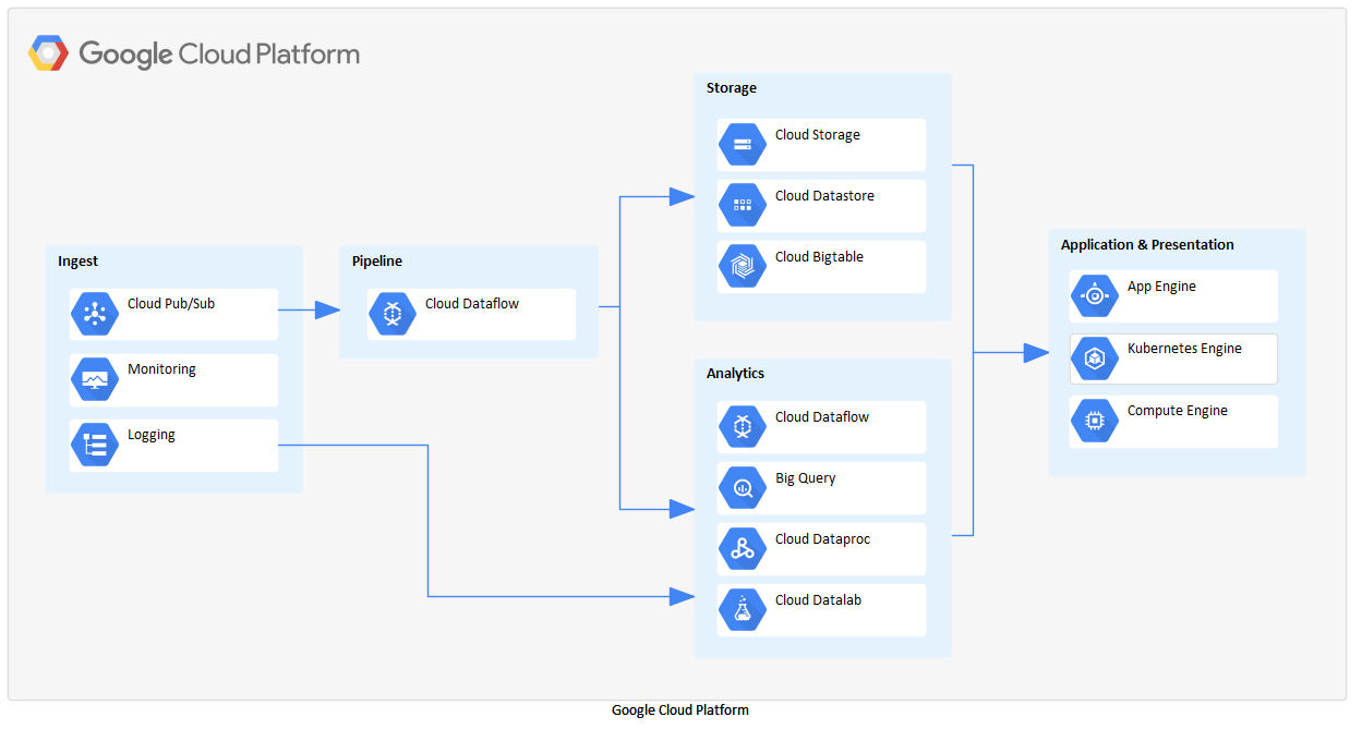 Modelowanie AWS, Azure i Google Cloud w Enterprise
