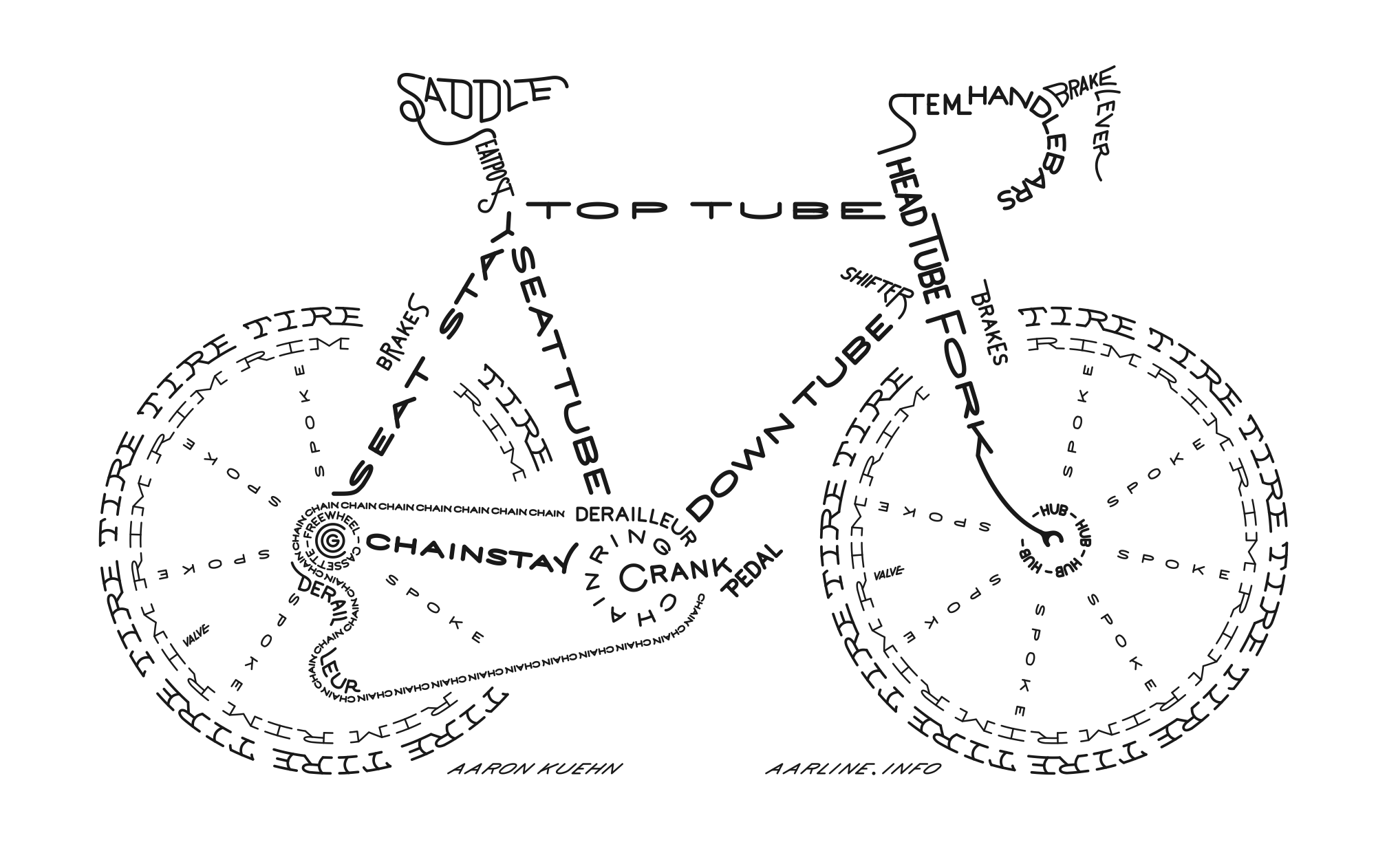 The best bike component guide ever? Wolverhampton Bike Shed
