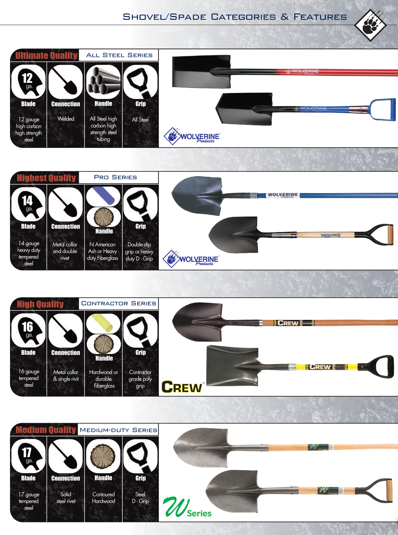 Quality Features Wolverine Hand Tools