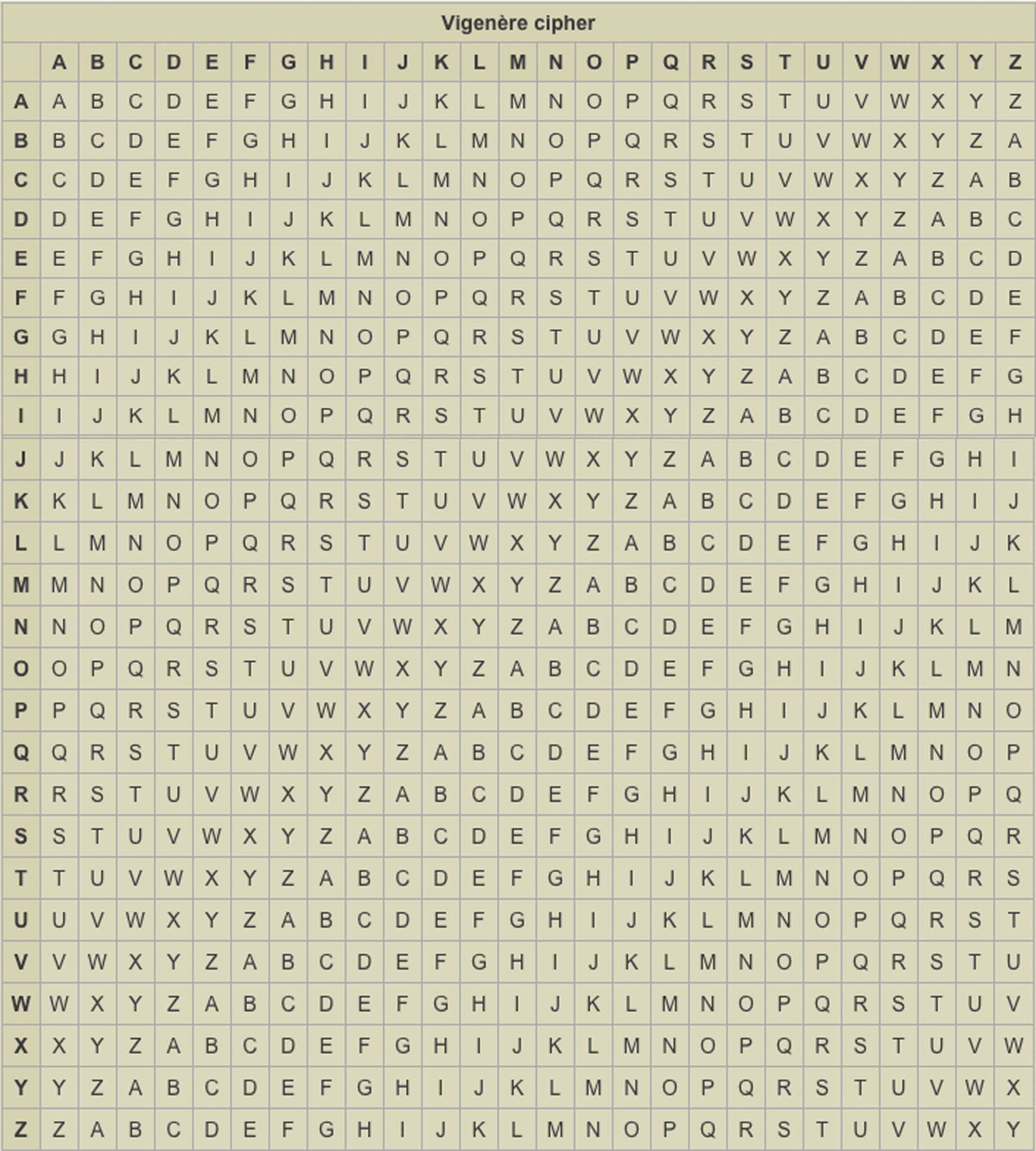 Mysteries of Gravity Falls Cryptograms and Ciphers WWAC