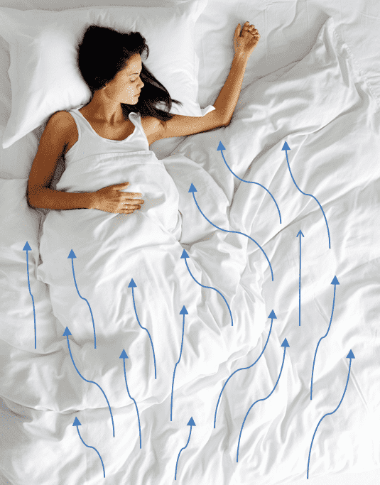 Bedjet Warms Your Bed At Night By Blasting Warm Air Through