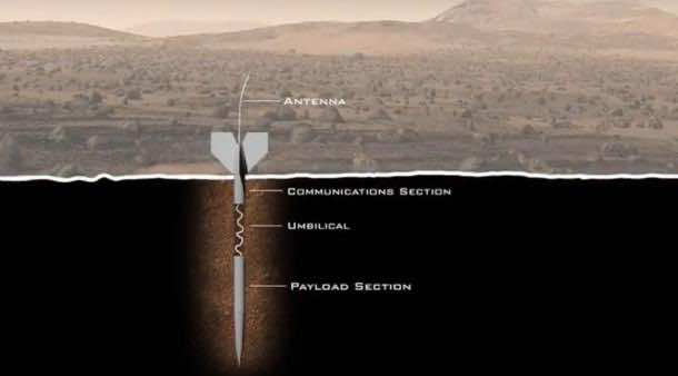 A Private Firm In US Plans To Fire Darts Into Mars Surface To Ascertain