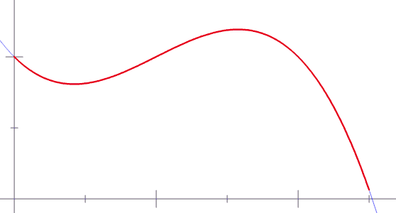 These 21 GIFs Will Teach You Some Complex Mathematical Concepts In