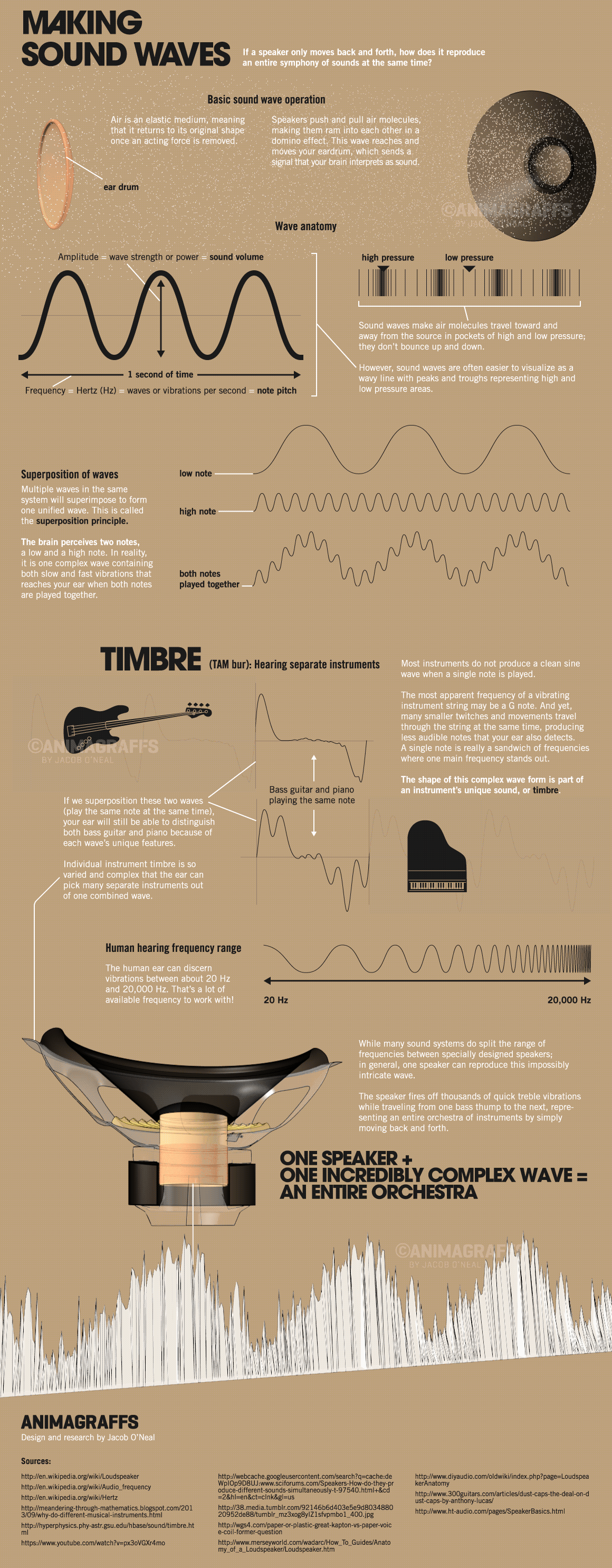 Watch How A Speaker Produces Sound In This Interesting
