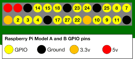 10 Best GPIO Extension Board For Raspberry Pi