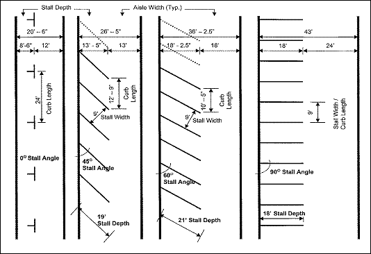 Mathematician Suggests 45Degree Angles To Increase Parking Space In