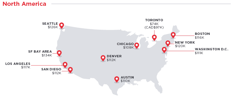 This is How Much Software Engineers Make Around The World