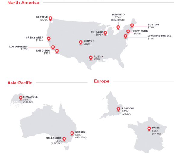 This is How Much Software Engineers Make Around The World