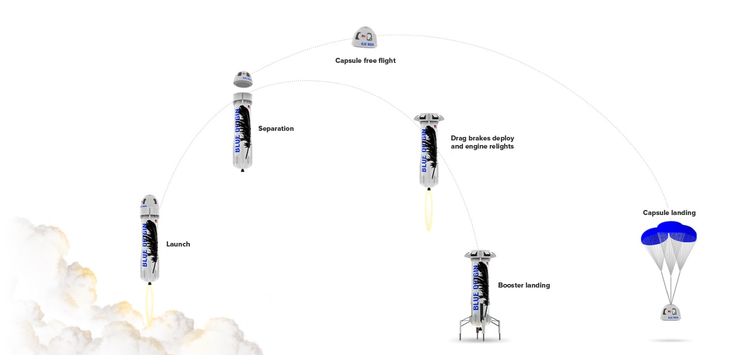 Blue Origin Will Begin Selling Suborbital Tickets In 2019