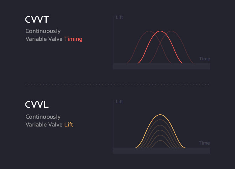 Meet The World's First "Continuously Variable Valve Duration