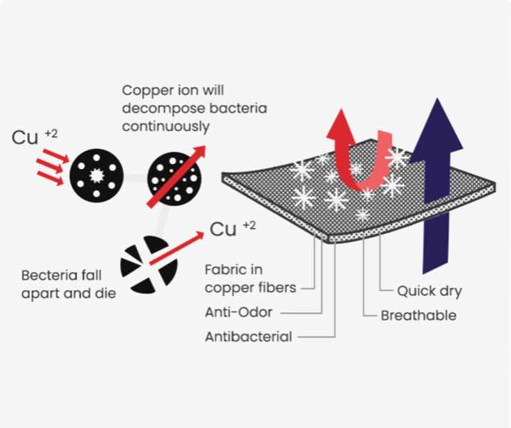 This SelfCleaning Underwear Can Be Worn For Months Without