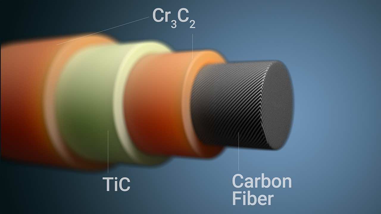 This New Coating Allows Carbon Fiber To Almost NonFl
