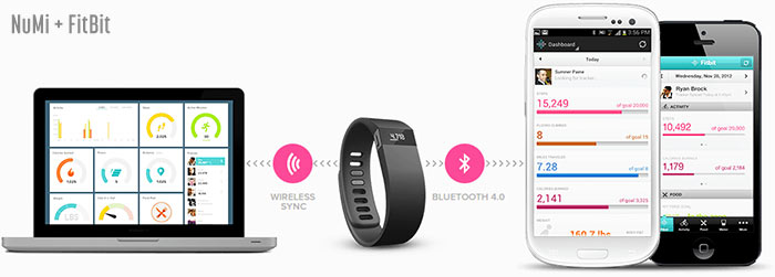 Nutrisystem Numi App Reviews + 7 Best Features!