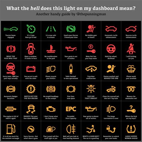 BMW Dash Warning Lights: A Comprehensive Guide to Understanding Their