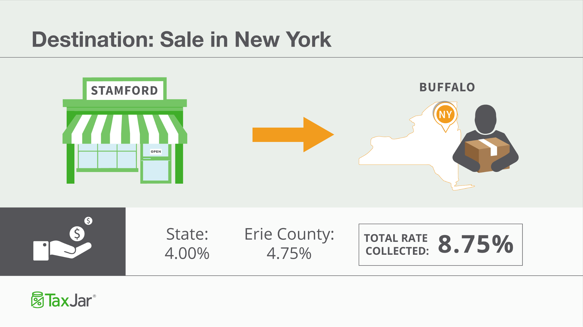 Sales And Use Tax Rate Chart A Visual Reference of Charts Chart Master