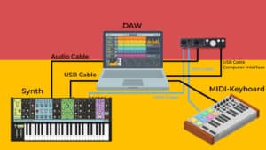 What is MIDI? The history and the importance for producers