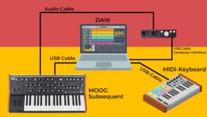 What is MIDI? The history and the importance for producers