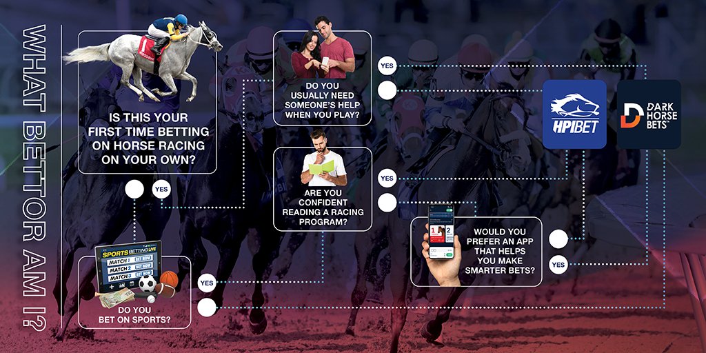 Betting Options Woodbine Racetrack