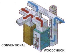 The Woodchuck Wood & Coal Furnace
