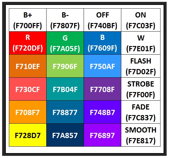 RGB LED Strip Controllers IR Codes WoodUino.ca