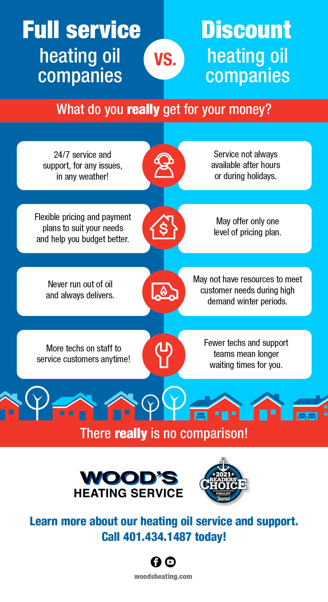 Full Service vs. Discount Heating Oil Companies Wood's Heating Service
