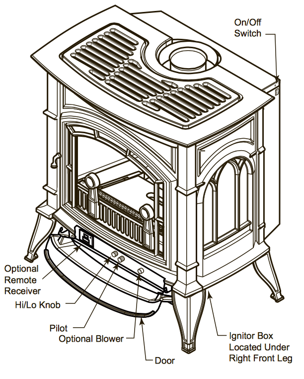 Majestic Dutchwest Concorde Cast Iron EPA Direct Vent Gas Stove