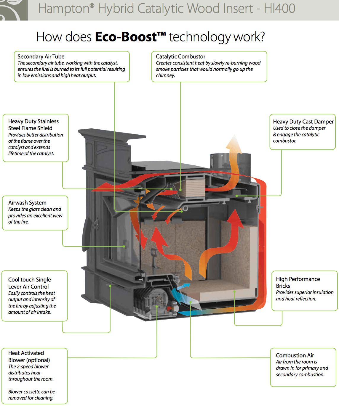 Regency Wood Stove Parts Reviewmotors.co
