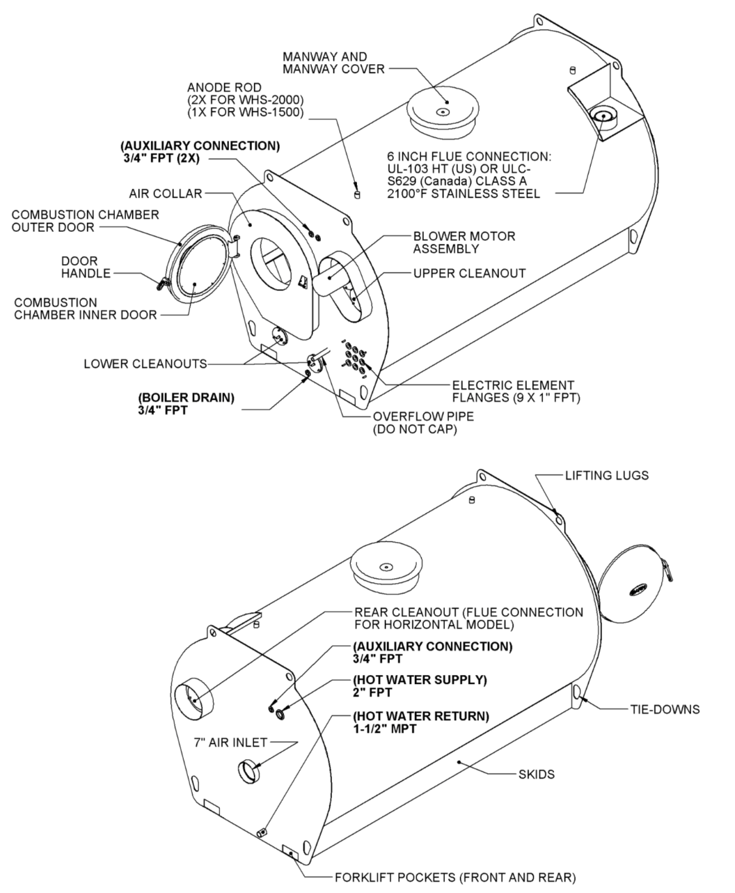 GARN WHS2000 Wood Hydronic Gasification Boiler Not Available for