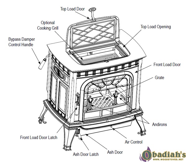 Harman Oakwood Modern Wood Stove at Obadiah's