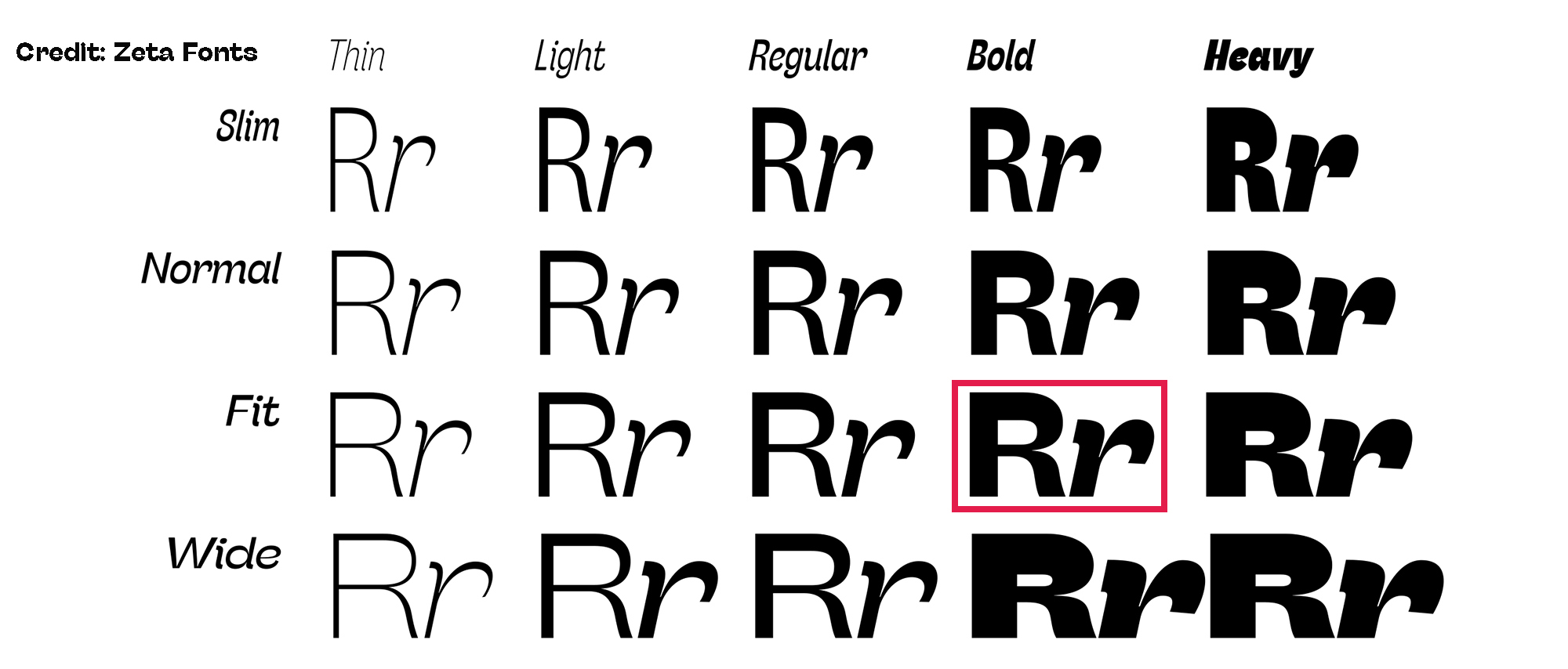 Modern Italian Wood Type Zetafonts Wood Type Customs
