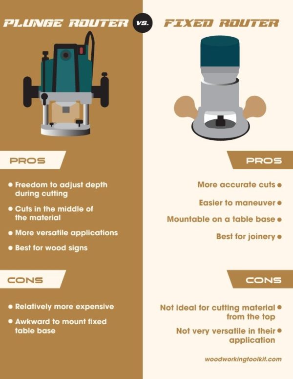Plunge Router vs. Fixed Router Which is Better for You?