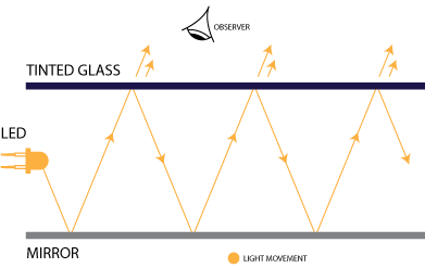 An infinity Mirror Coffee Table Building Tutorial | Woodwork Junkie