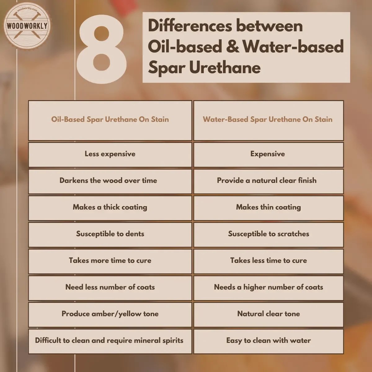 Spar Urethane Over Stain (2024 Ultimate Guide!)
