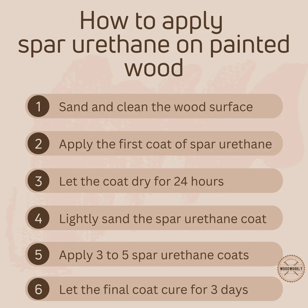 Spar Urethane On Painted Wood (2024 Ultimate Guide!)