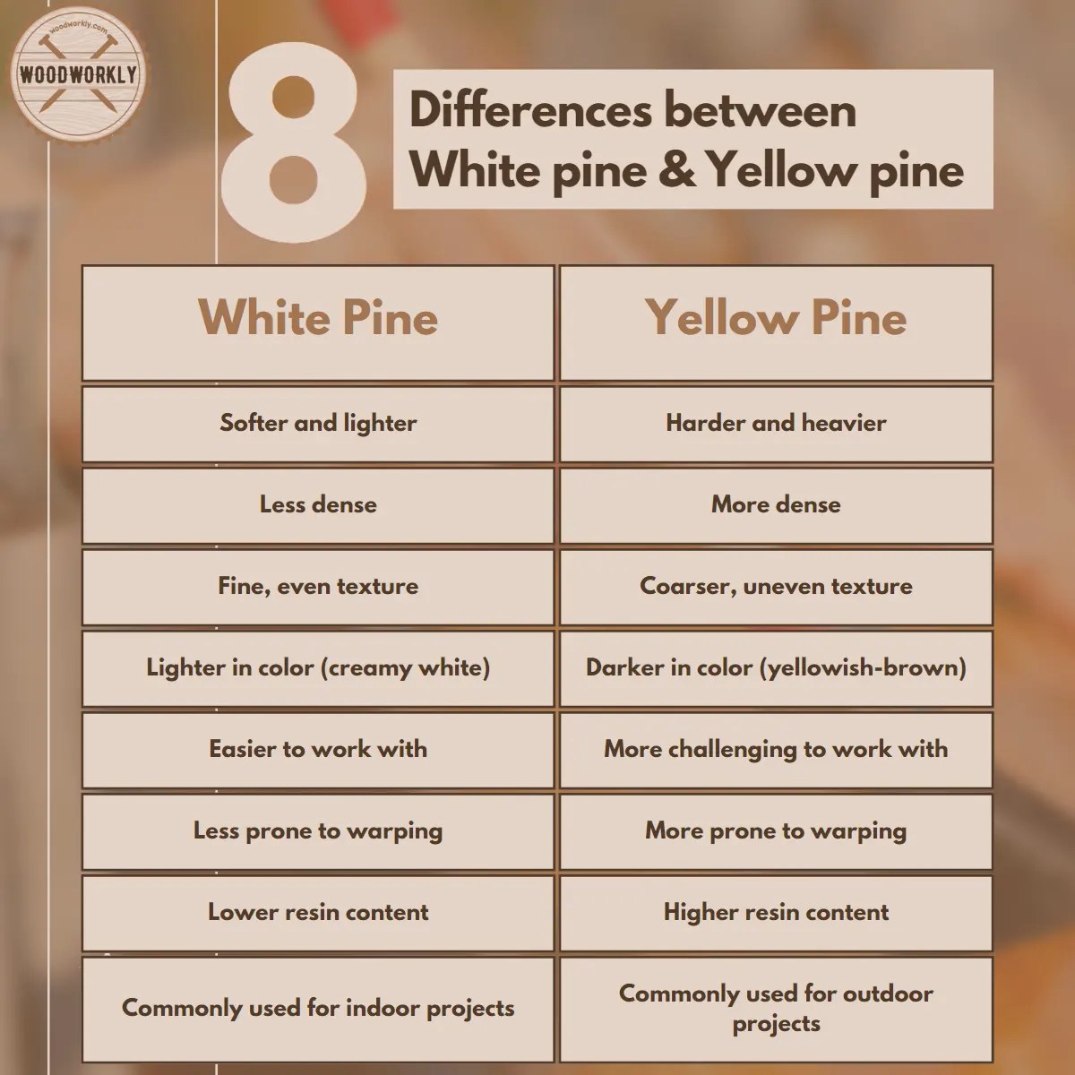 Is Pine Wood Strong? Find Out the Truth! (2024 Guide!)