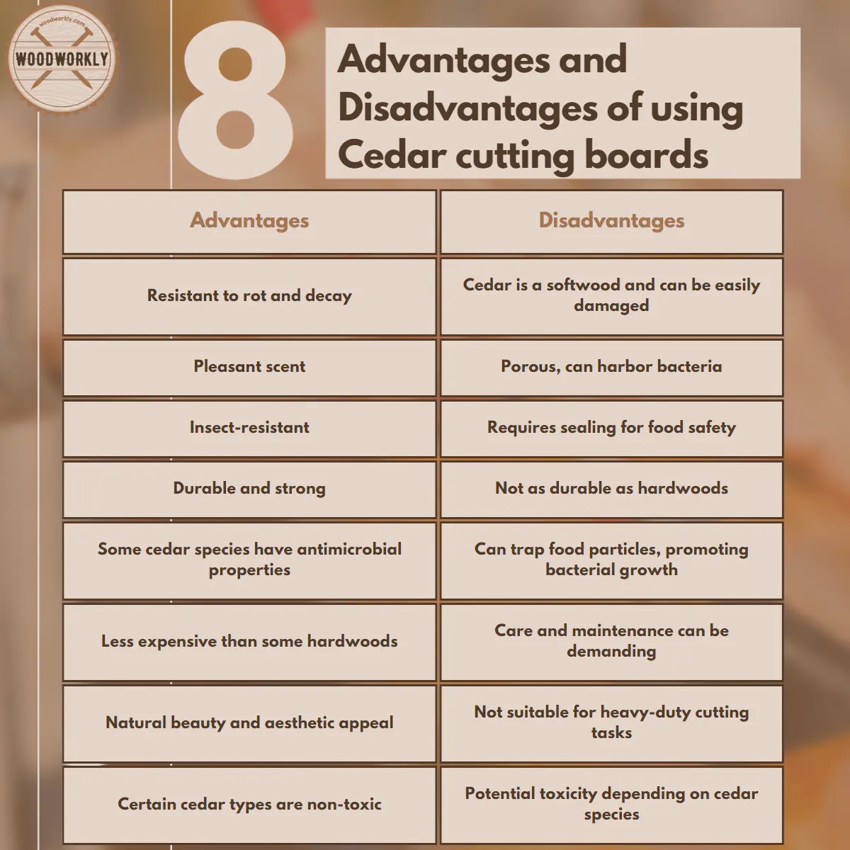 Is Cedar Good for Cutting Boards Find Out Now! (2024)