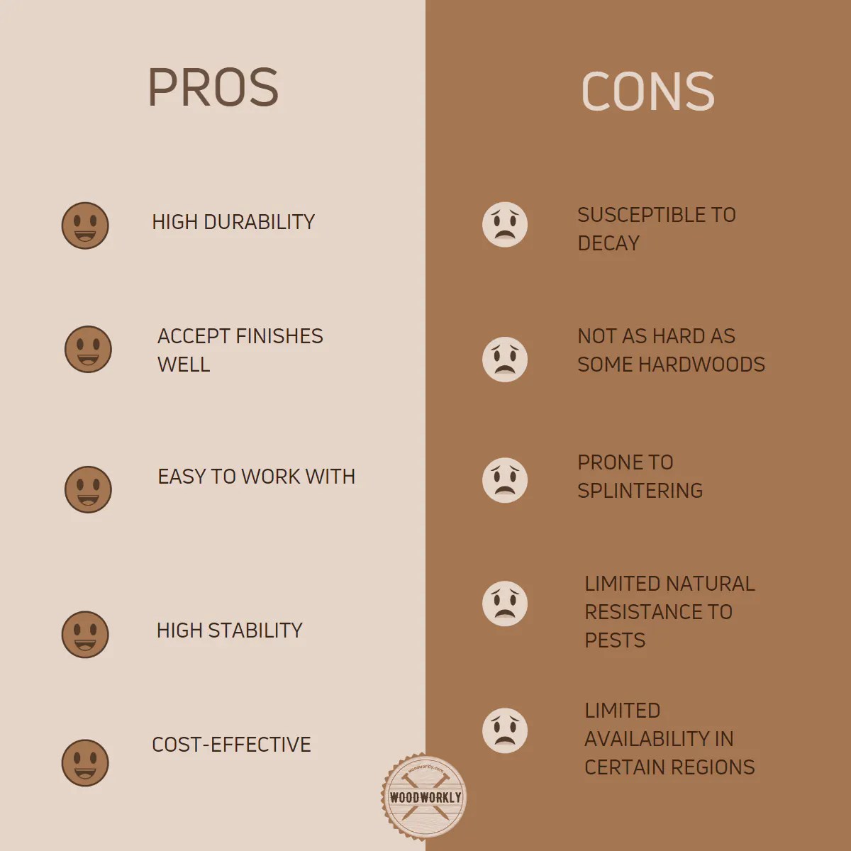 Is Hemlock a Hardwood Or Softwood? (2024 Ultimate Guide!)