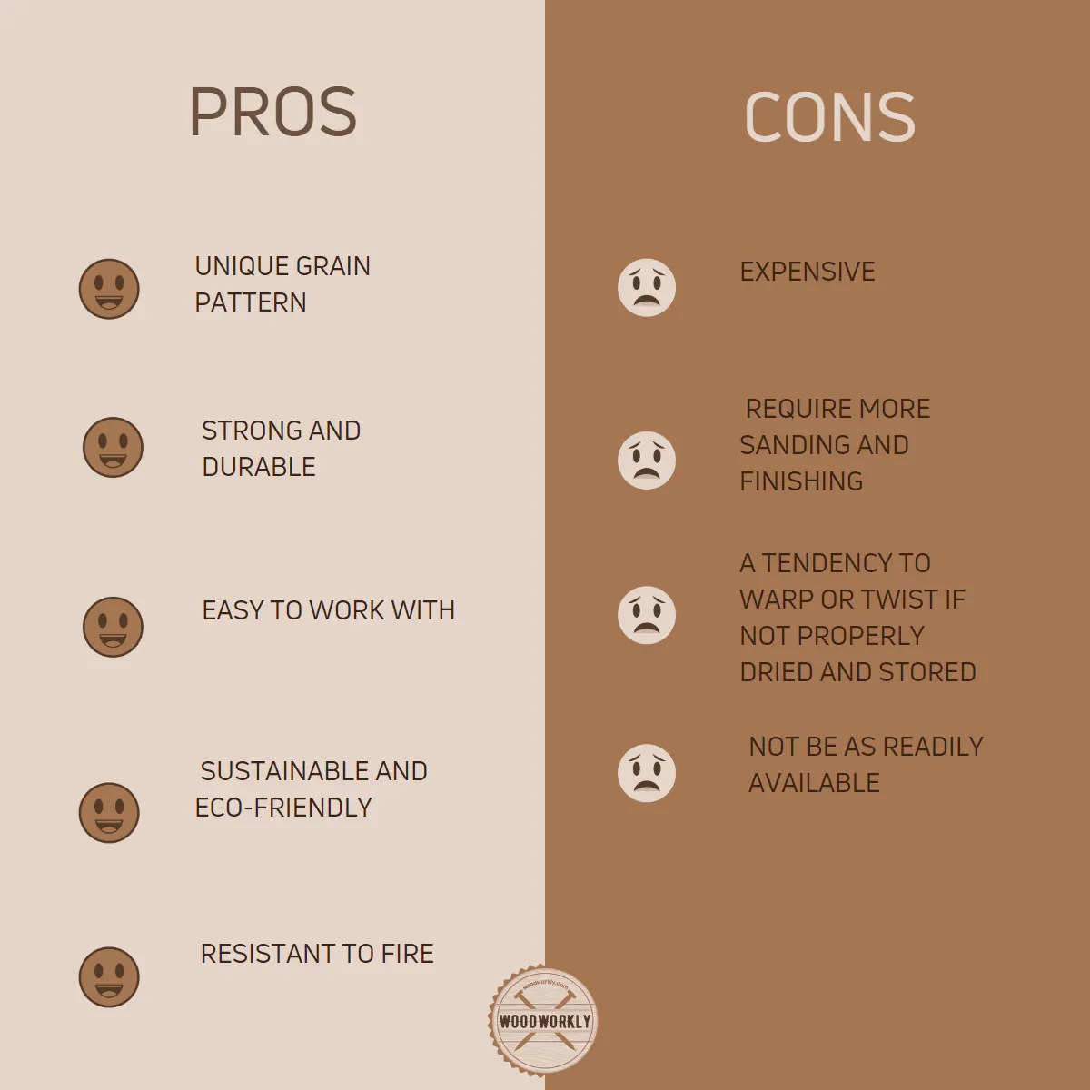 Is Sycamore a Hardwood Or Softwood? (2023 Ultimate Guide!)