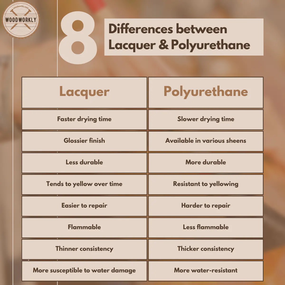 Lacquer vs Polyurethane Which is Better? [2024 Guide!]