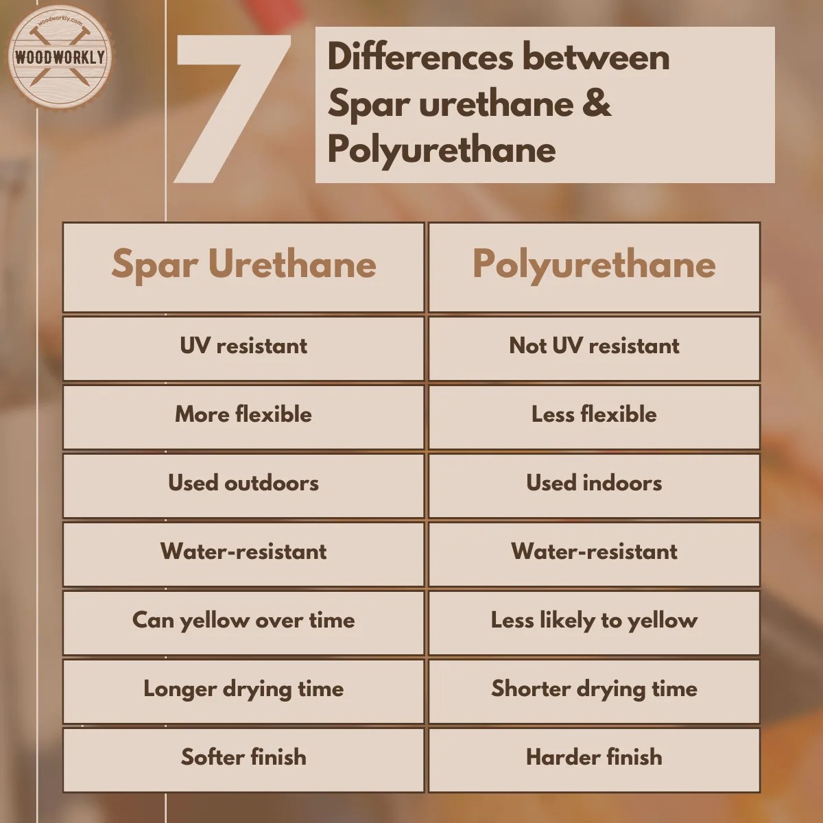 Spar Urethane vs Polyurethane 7 Key Differences [2023]