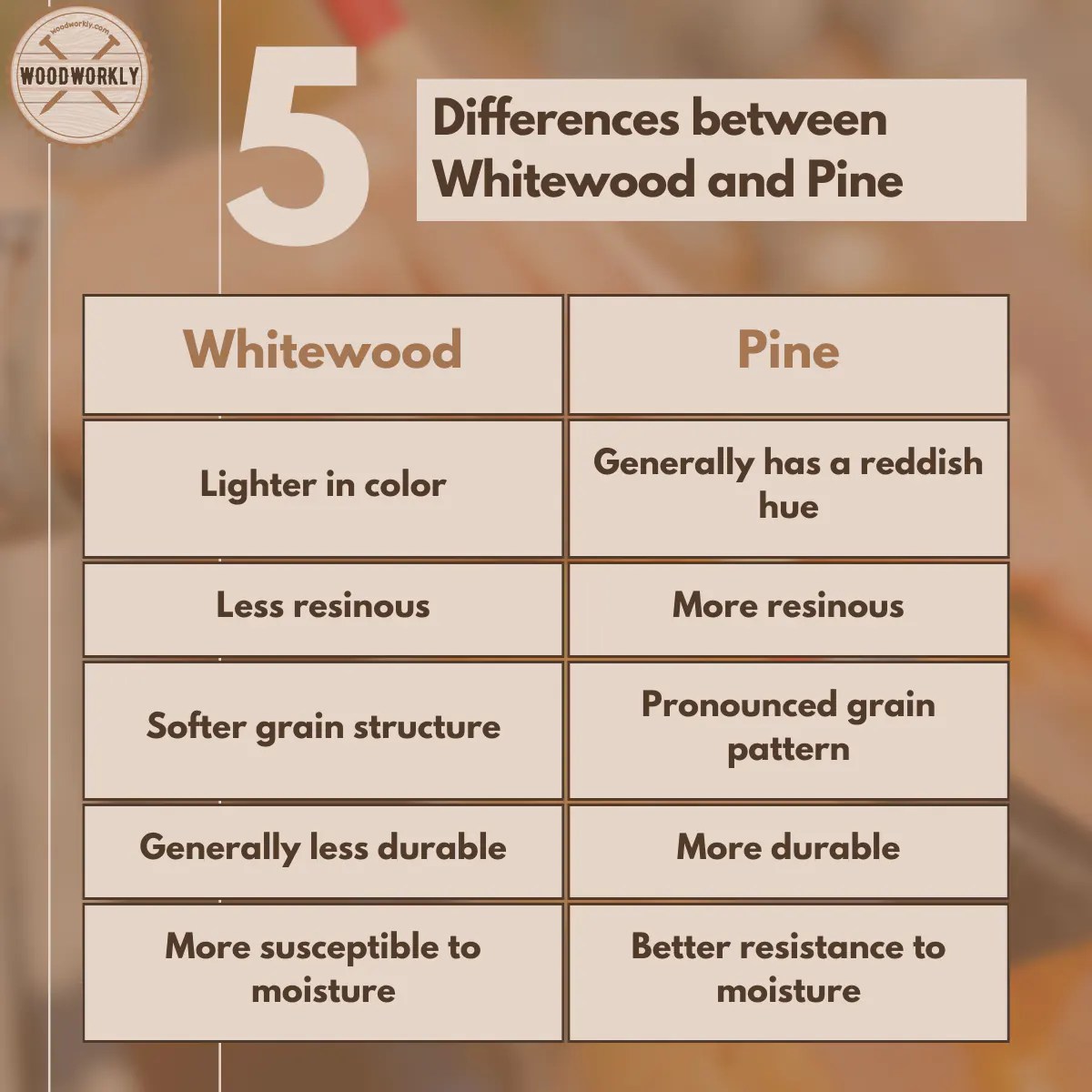 Whitewood vs Pine Which is Better? [2024 Guide!]