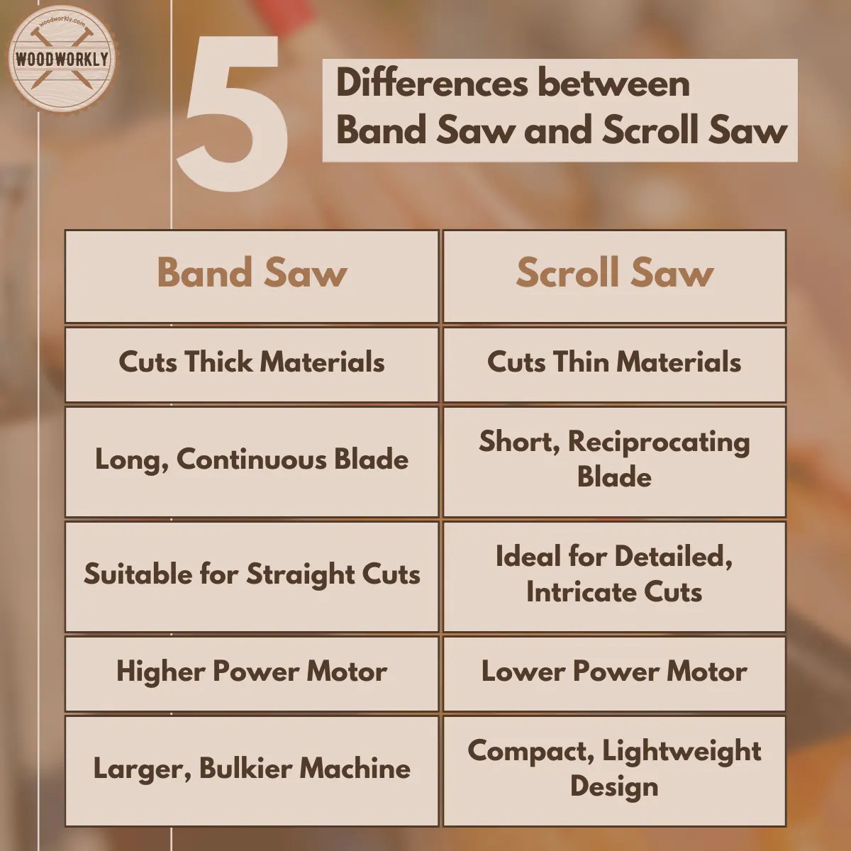 Band Saw vs Scroll Saw Which is Better? (2023 Guide!)
