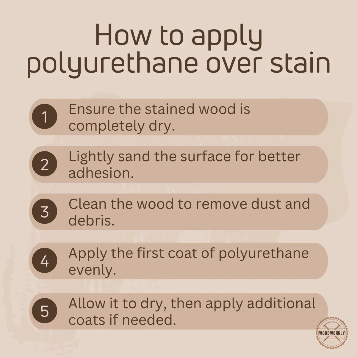 How Long to Let Stain Dry Before Polyurethane (2024)
