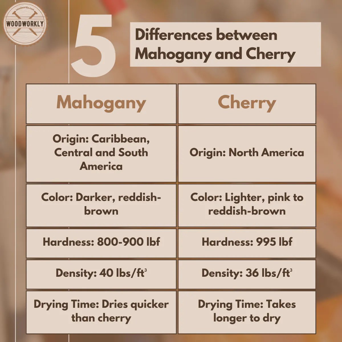 Mahogany Vs Cherry Which Is Better? (Ultimate Guide!)